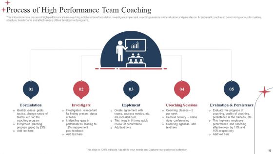 Employee Performance Training Ppt PowerPoint Presentation Complete Deck With Slides