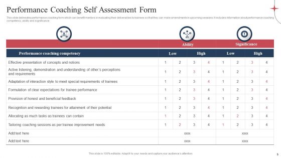 Employee Performance Training Ppt PowerPoint Presentation Complete Deck With Slides