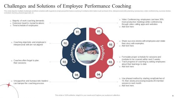 Employee Performance Training Ppt PowerPoint Presentation Complete Deck With Slides