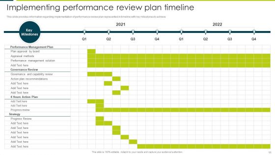 Employee Productivity Evaluation Across Company Ppt PowerPoint Presentation Complete Deck With Slides