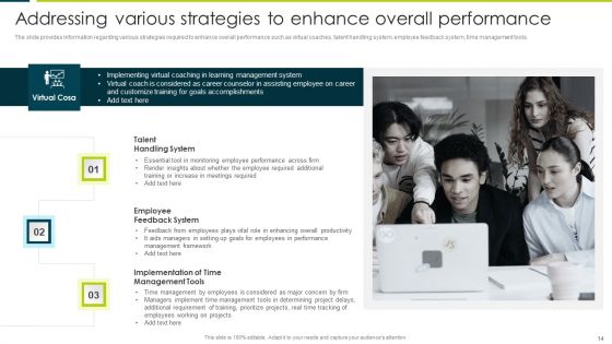 Employee Productivity Evaluation Across Company Ppt PowerPoint Presentation Complete Deck With Slides