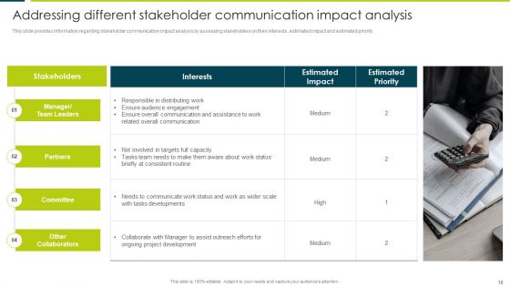 Employee Productivity Evaluation Across Company Ppt PowerPoint Presentation Complete Deck With Slides