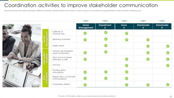 Employee Productivity Evaluation Across Company Ppt PowerPoint Presentation Complete Deck With Slides