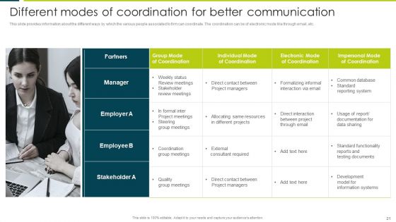 Employee Productivity Evaluation Across Company Ppt PowerPoint Presentation Complete Deck With Slides