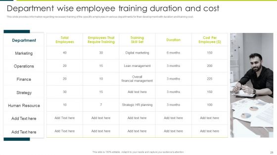 Employee Productivity Evaluation Across Company Ppt PowerPoint Presentation Complete Deck With Slides