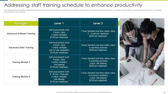 Employee Productivity Evaluation Across Company Ppt PowerPoint Presentation Complete Deck With Slides