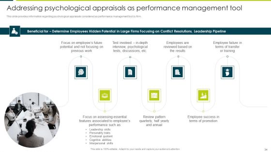 Employee Productivity Evaluation Across Company Ppt PowerPoint Presentation Complete Deck With Slides