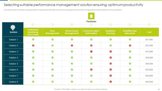 Employee Productivity Evaluation Across Company Ppt PowerPoint Presentation Complete Deck With Slides