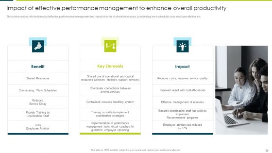Employee Productivity Evaluation Across Company Ppt PowerPoint Presentation Complete Deck With Slides