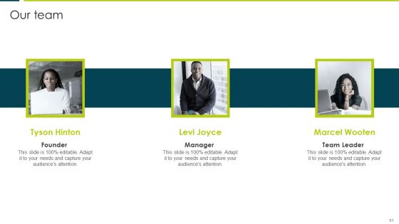 Employee Productivity Evaluation Across Company Ppt PowerPoint Presentation Complete Deck With Slides