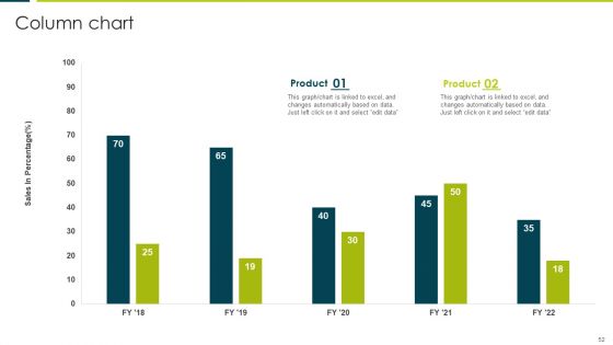 Employee Productivity Evaluation Across Company Ppt PowerPoint Presentation Complete Deck With Slides