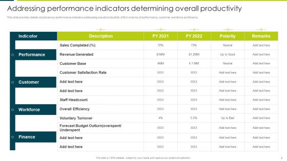 Employee Productivity Evaluation Across Company Ppt PowerPoint Presentation Complete Deck With Slides
