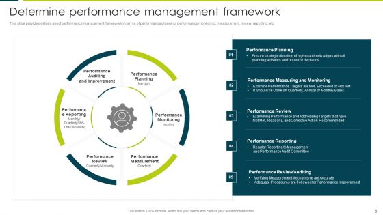 Employee Productivity Evaluation Across Company Ppt PowerPoint Presentation Complete Deck With Slides
