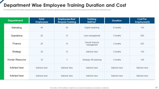 Employee Productivity Management Ppt PowerPoint Presentation Complete Deck With Slides