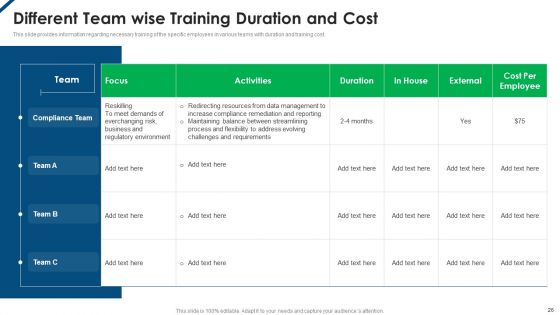 Employee Productivity Management Ppt PowerPoint Presentation Complete Deck With Slides