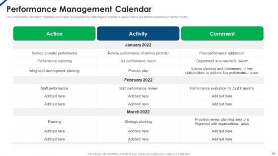 Employee Productivity Management Ppt PowerPoint Presentation Complete Deck With Slides