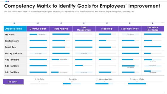 Employee Professional Development Competency Matrix To Identify Goals For Employees Improvement Brochure PDF Employee Professional Development Competency Matrix To Identify Goals For Employees Improvement Brochure PDF