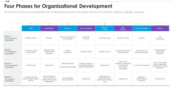 Employee Professional Development Four Phases For Organizational Development Download PDF Employee Professional Development Four Phases For Organizational Development Download PDF