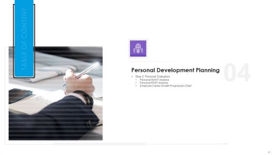 Employee Professional Development Ppt PowerPoint Presentation Complete Deck With Slides