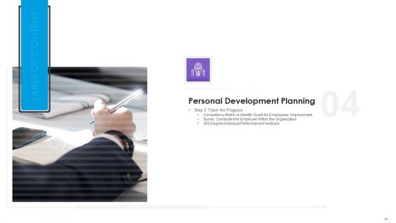 Employee Professional Development Ppt PowerPoint Presentation Complete Deck With Slides