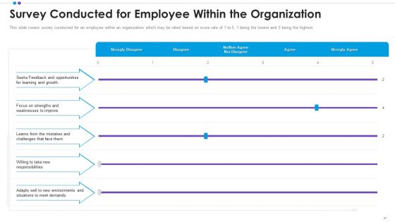 Employee Professional Development Ppt PowerPoint Presentation Complete Deck With Slides