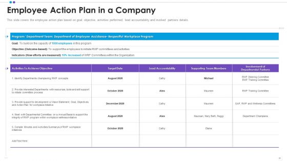 Employee Professional Development Ppt PowerPoint Presentation Complete Deck With Slides