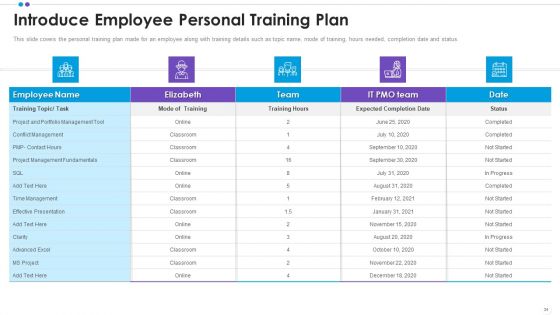 Employee Professional Development Ppt PowerPoint Presentation Complete Deck With Slides