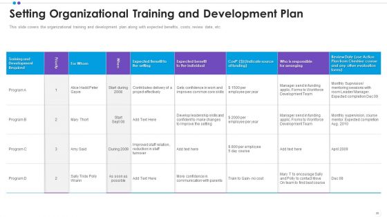 Employee Professional Development Ppt PowerPoint Presentation Complete Deck With Slides