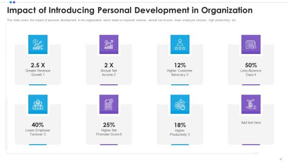 Employee Professional Development Ppt PowerPoint Presentation Complete Deck With Slides