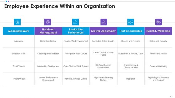 Employee Professional Development Ppt PowerPoint Presentation Complete Deck With Slides