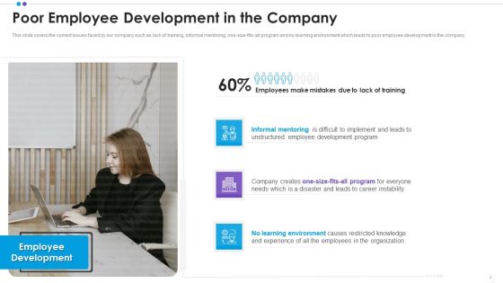 Employee Professional Development Ppt PowerPoint Presentation Complete Deck With Slides