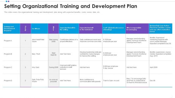 Employee Professional Development Setting Organizational Training And Development Plan Ideas PDF