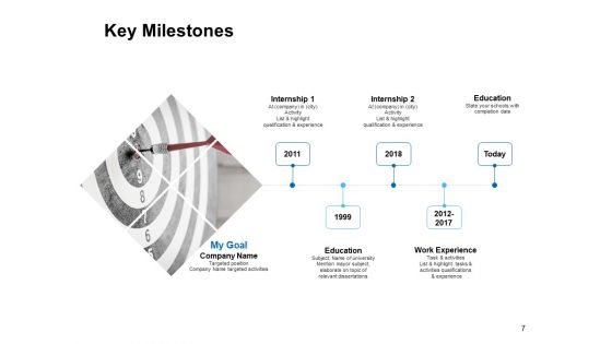 Employee Promotion Ppt PowerPoint Presentation Complete Deck With Slides