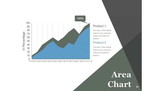 Employee Promotion Procedure Ppt PowerPoint Presentation Complete Deck With Slides