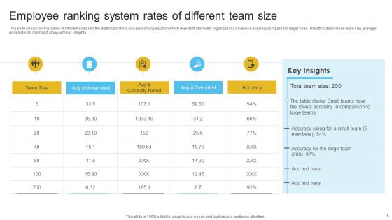 Employee Ranking System Ppt PowerPoint Presentation Complete With Slides