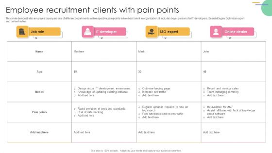 Employee Recruitment Clients With Pain Points Designs PDF