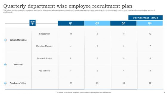 Employee Recruitment Ppt PowerPoint Presentation Complete Deck With Slides