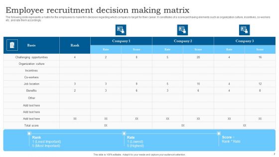 Employee Recruitment Ppt PowerPoint Presentation Complete Deck With Slides