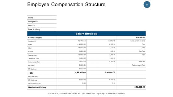 Employee Remuneration Management Ppt PowerPoint Presentation Complete Deck With Slides