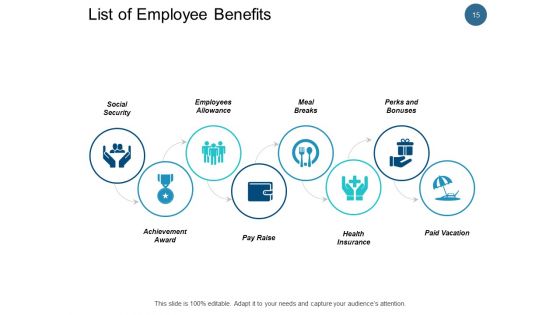 Employee Remuneration Management Ppt PowerPoint Presentation Complete Deck With Slides