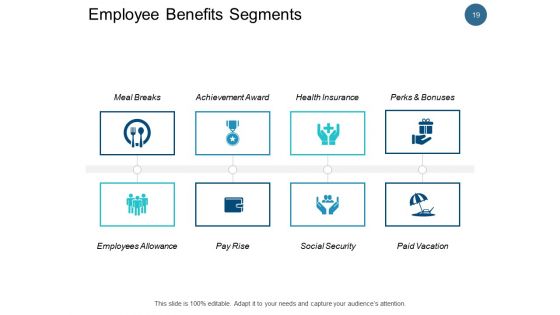 Employee Remuneration Management Ppt PowerPoint Presentation Complete Deck With Slides
