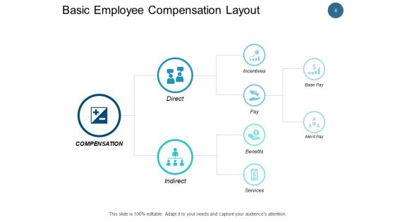 Employee Remuneration Management Ppt PowerPoint Presentation Complete Deck With Slides