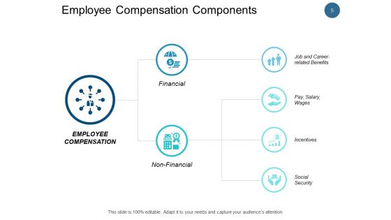 Employee Remuneration Management Ppt PowerPoint Presentation Complete Deck With Slides