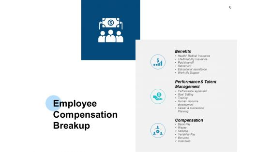 Employee Remuneration Management Ppt PowerPoint Presentation Complete Deck With Slides