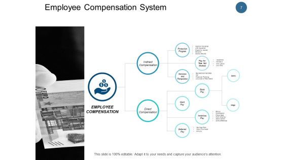 Employee Remuneration Management Ppt PowerPoint Presentation Complete Deck With Slides