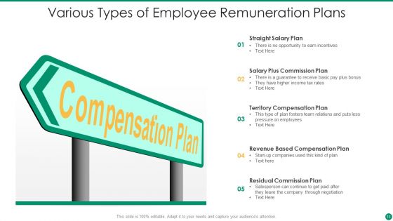 Employee Remuneration Ppt PowerPoint Presentation Complete Deck With Slides