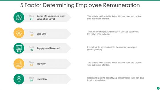 Employee Remuneration Ppt PowerPoint Presentation Complete Deck With Slides