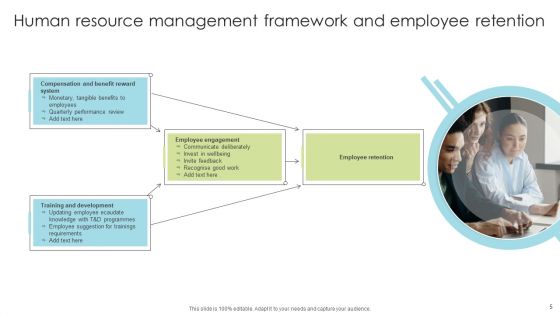 Employee Retention Management Framework Ppt PowerPoint Presentation Complete Deck With Slides