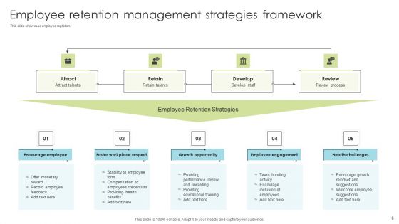 Employee Retention Management Framework Ppt PowerPoint Presentation Complete Deck With Slides