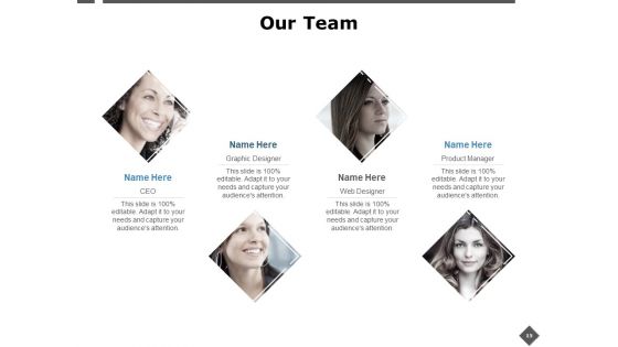 Employee Retention Strategies Ppt PowerPoint Presentation Complete Deck With Slides